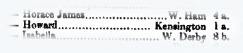 Birth index entry for Howard Carter in Kensington